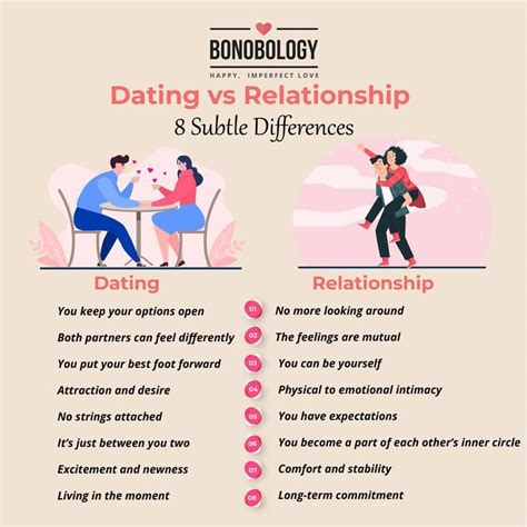 describe dating vs relationship